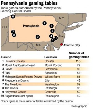 Pennsylvania gaming tables