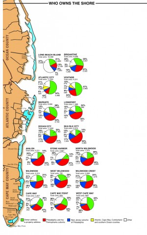 Shore homes graphic