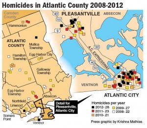 Homicides