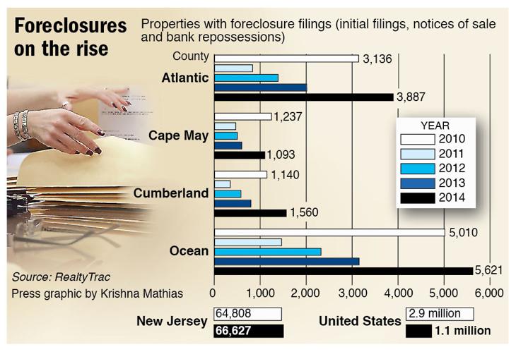 ... to unload foreclosed properties - Press of Atlantic City: Real Estate