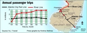 South Jersey train map and statistics