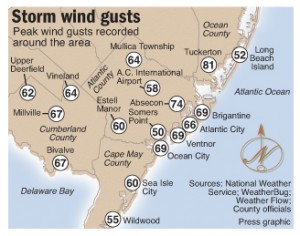 Area wind gusts 07.01