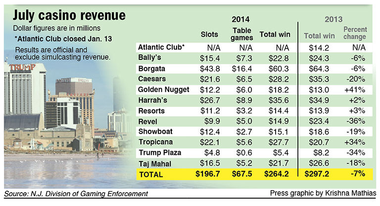 atlantic city casinos daily parking rates