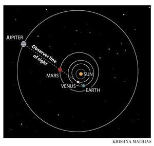 Star of Bethlehem explainer