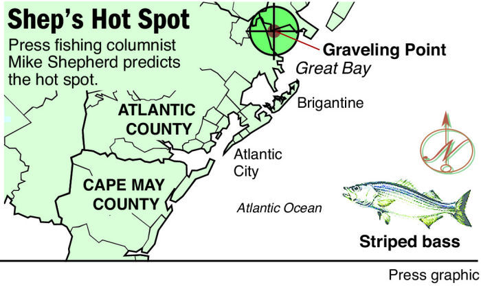 hot spot striper graveling point