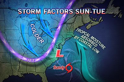 sandy factors