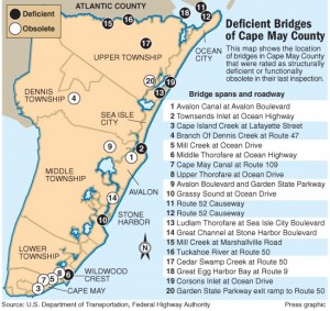 bridges in need of repair