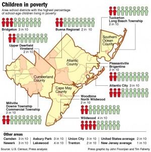 Children in poverty