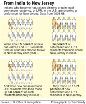 nj india graphic
