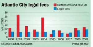 Legal fees chart