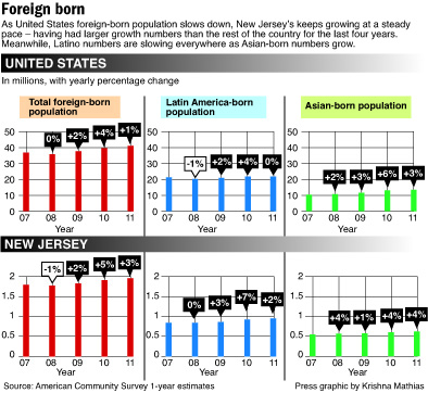 Immigration