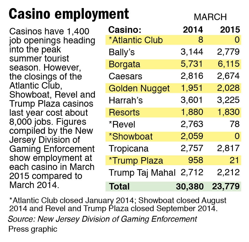 casino openings atlantic city