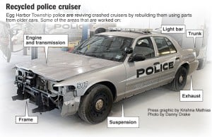 Recycled police cruiser