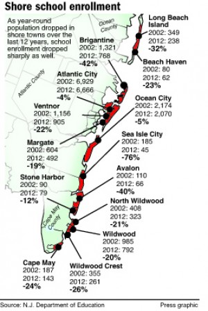 Shore enrollment graphic