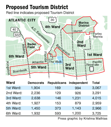 wards
