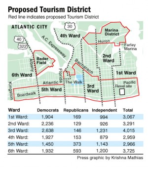 wards