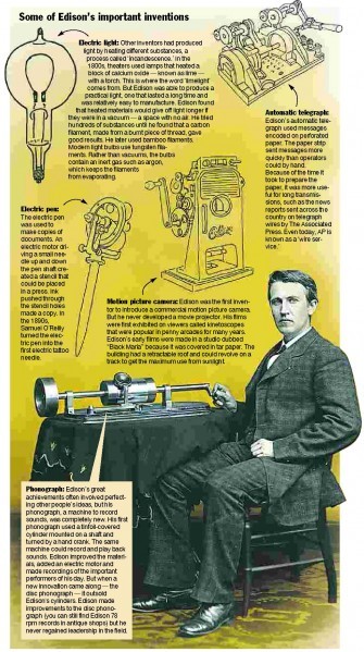Edison and his inventions