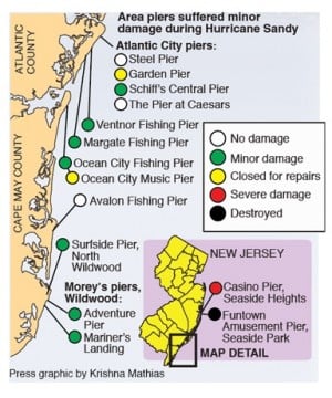 New Jersey piers