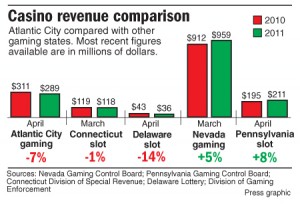 Casino comparison