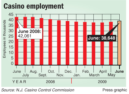Casino jobs employment in atlantic city