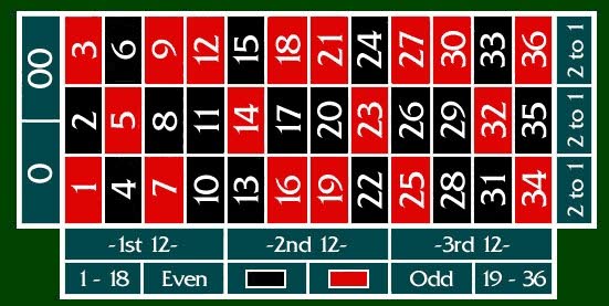 Roulette, a game for many or just for one