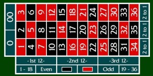 Roulette, a game for many or just for one