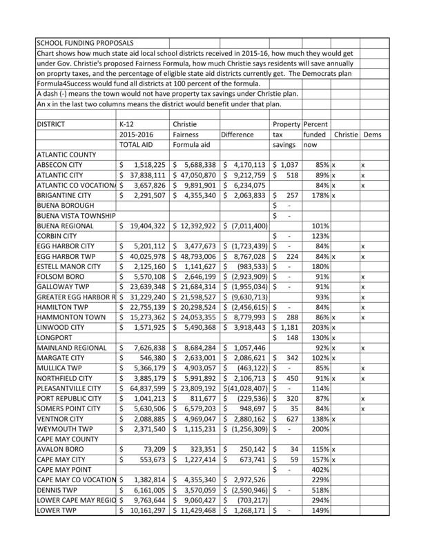 School funding formula