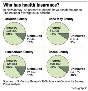 Who has health insurance?