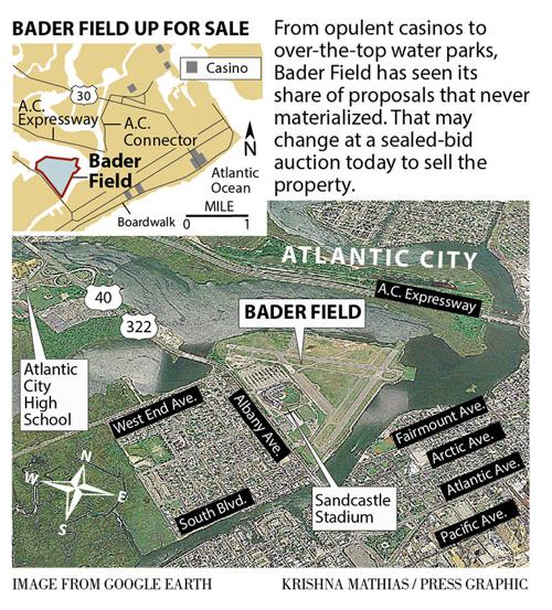 Two bids submitted for Bader Field
