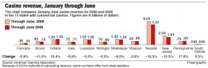 national revenue