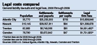 Legal costs compared chart