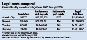 Legal costs compared chart