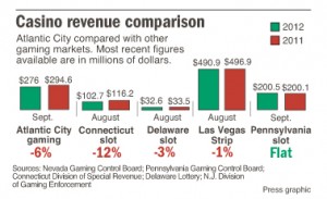 Monthly casino compare 8-2012