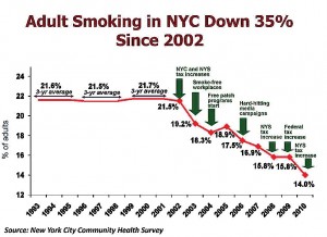 Website helps fight smoking in apartments