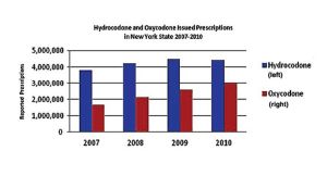 New law aims to fight painkiller addiction 1