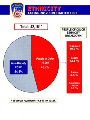 More minorities than ever take FDNY exam 1