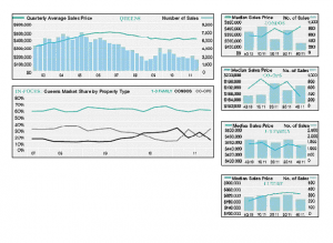Housing prices dropped some more in ’11 1