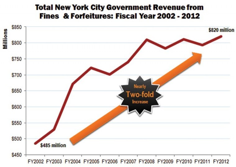 Public advocate sues city over small business fines