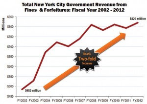 Public advocate sues city over small business fines