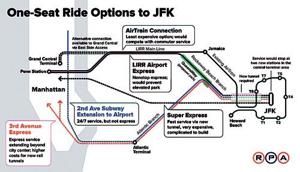 Think tank proposes RBL to JFK Airport