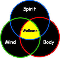 Wilson Hypnotherapy