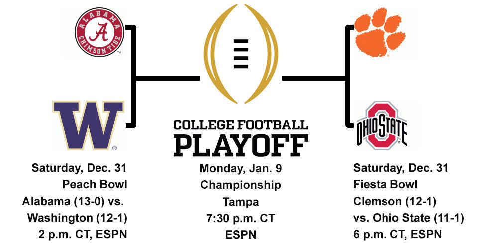 College Football Playoff bracket 2016-2017 | Iowa Hawkeyes Football