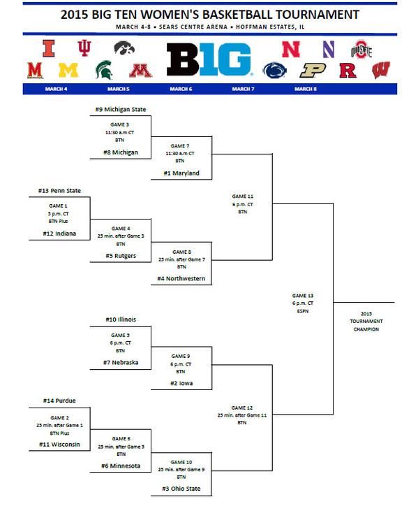 2015 Big Ten women�s basketball tournament bracket Iowa