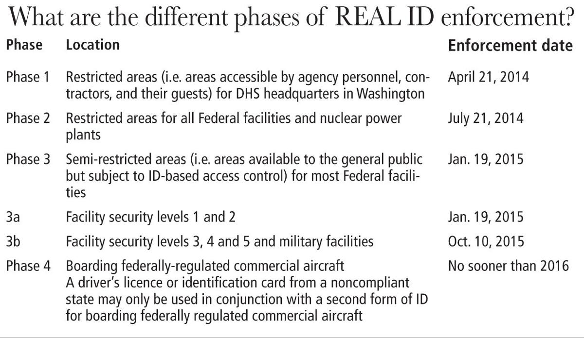 Idaho and the REAL ID act of 2005 Idaho