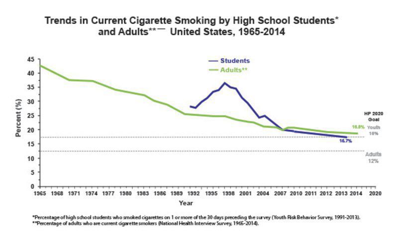New FDA regulations point to uncertain future for e-cigarette industry 
