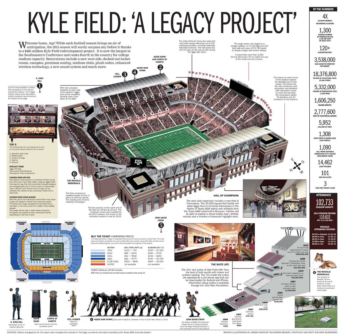 Renovated Kyle Field ready to fans for 2015 season Texas A&M