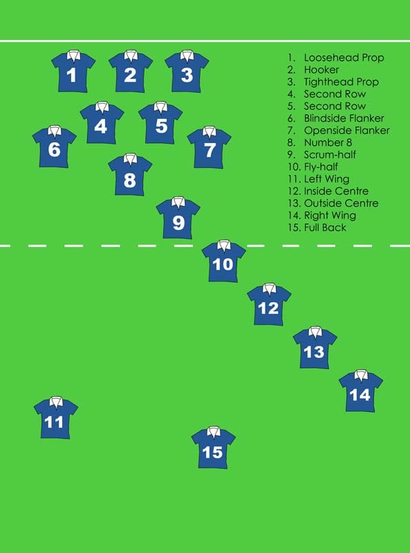 soccer lineup by number positions