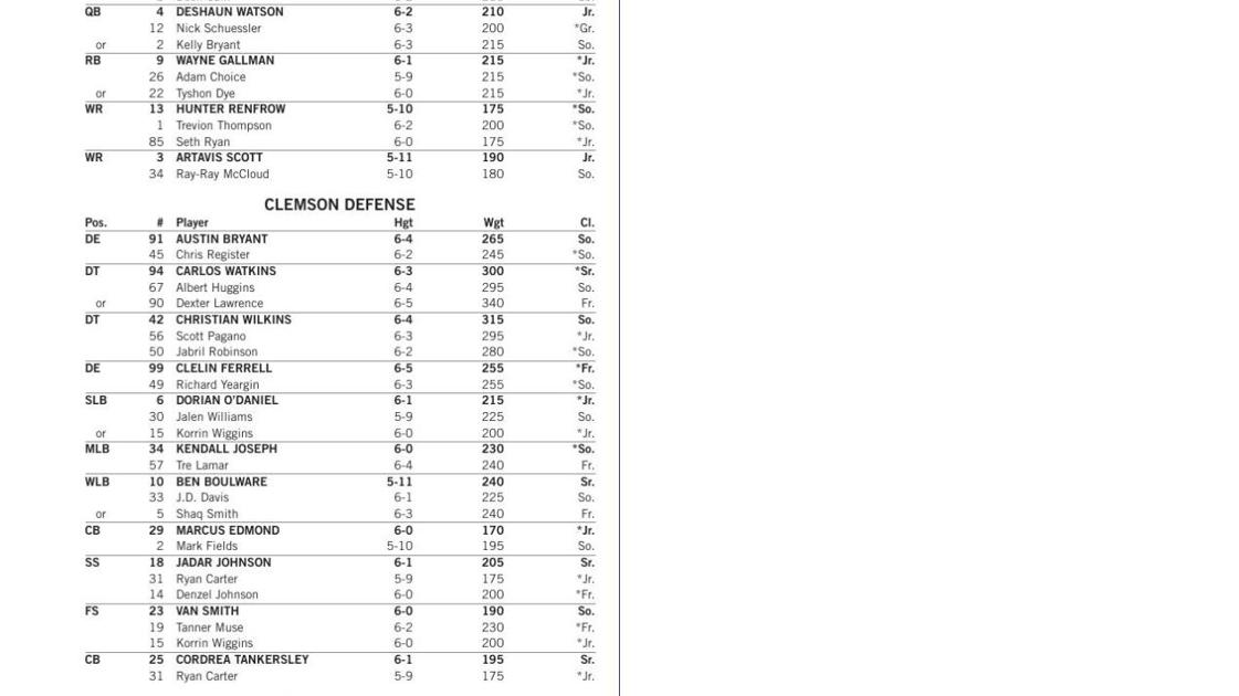 Clemson football depth chartMay 2016 Sports