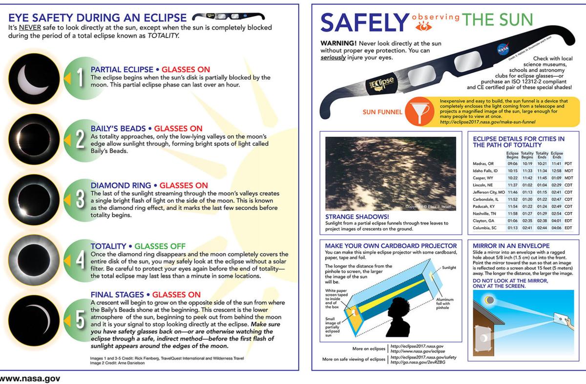 How to view the eclipse safely Life and Style