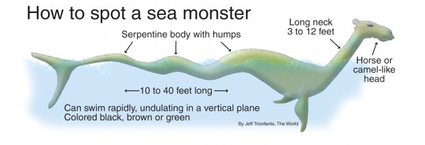 How to spot a sea monster
